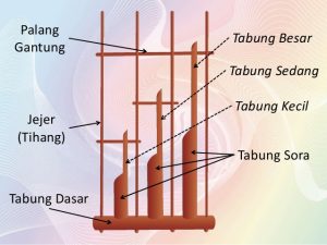 Gambar-Fisik-Angklung
