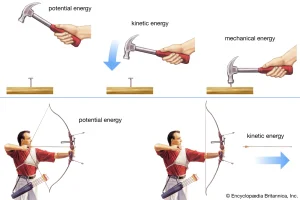 energy-things